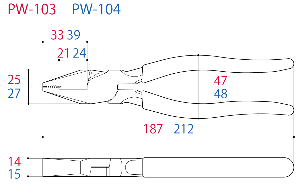 PW-103 / 104 電工パワーペンチ 株式会社ツノダ